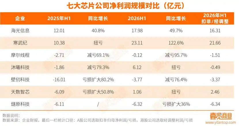 寒武纪