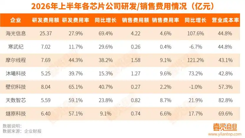寒武纪
