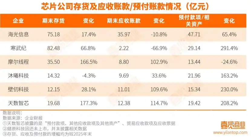 寒武纪