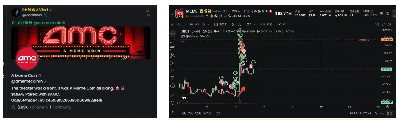 Robinhood