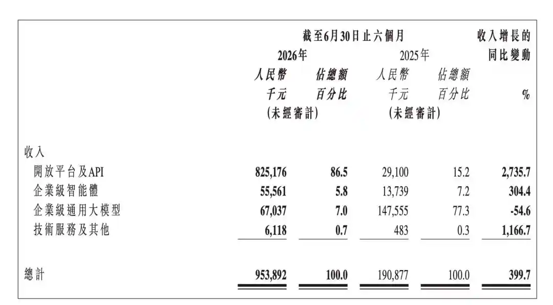 国产芯片