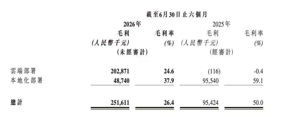 国产芯片