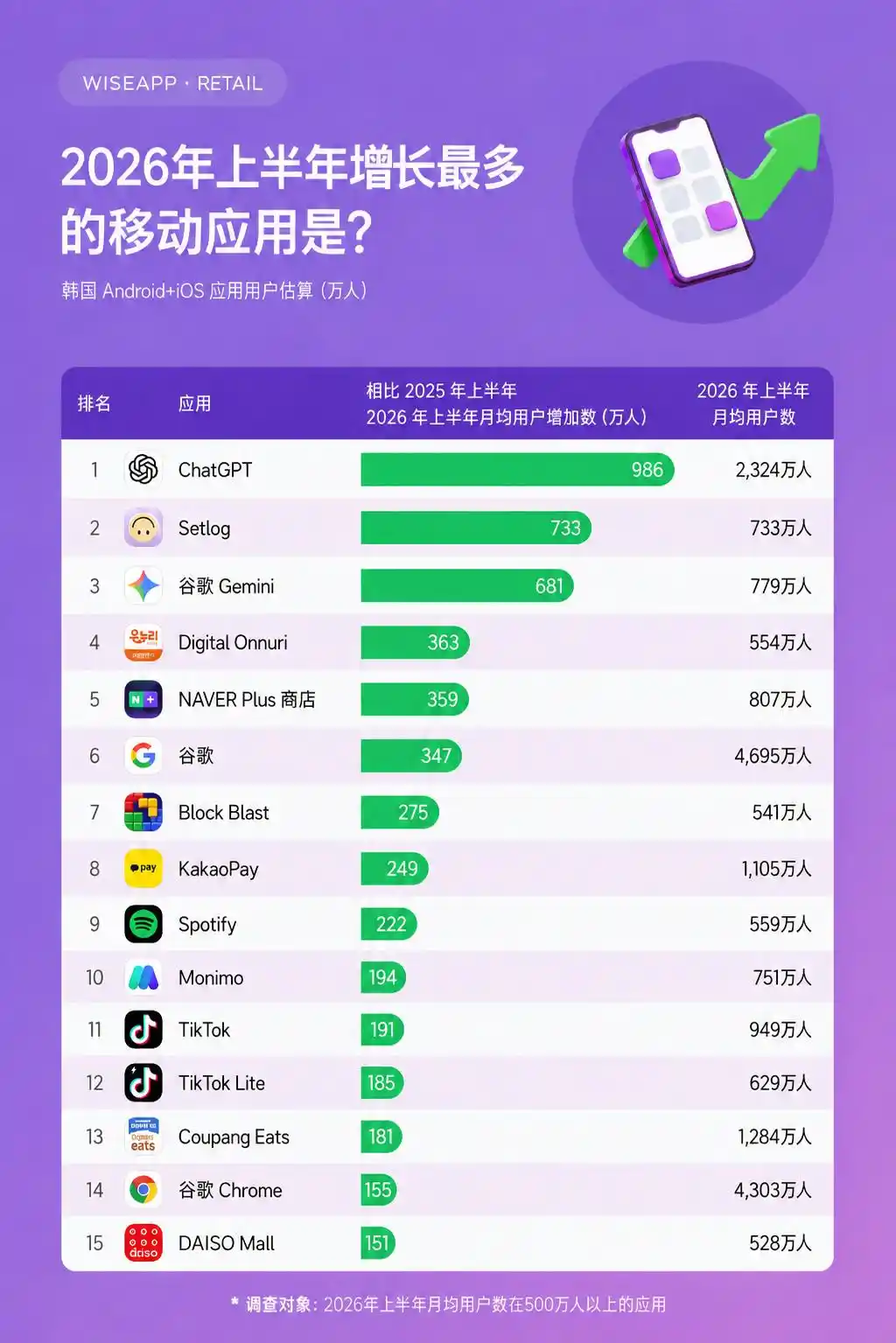 韩国