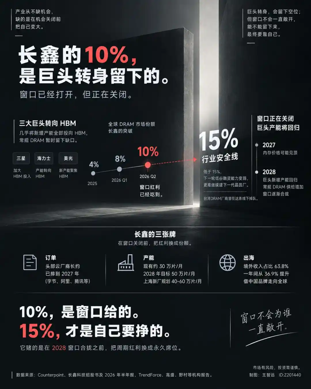 长鑫存储