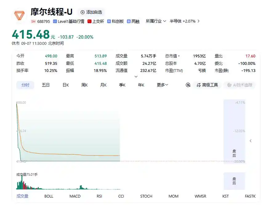 科创板