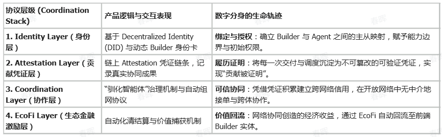 GPT-6 Astra 发布后,m&W 以数字分身定义 AGI 时代协作框架 2