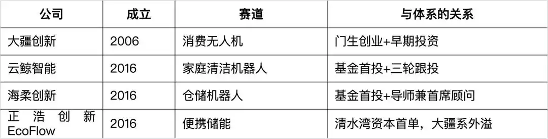 机器人