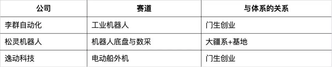 机器人