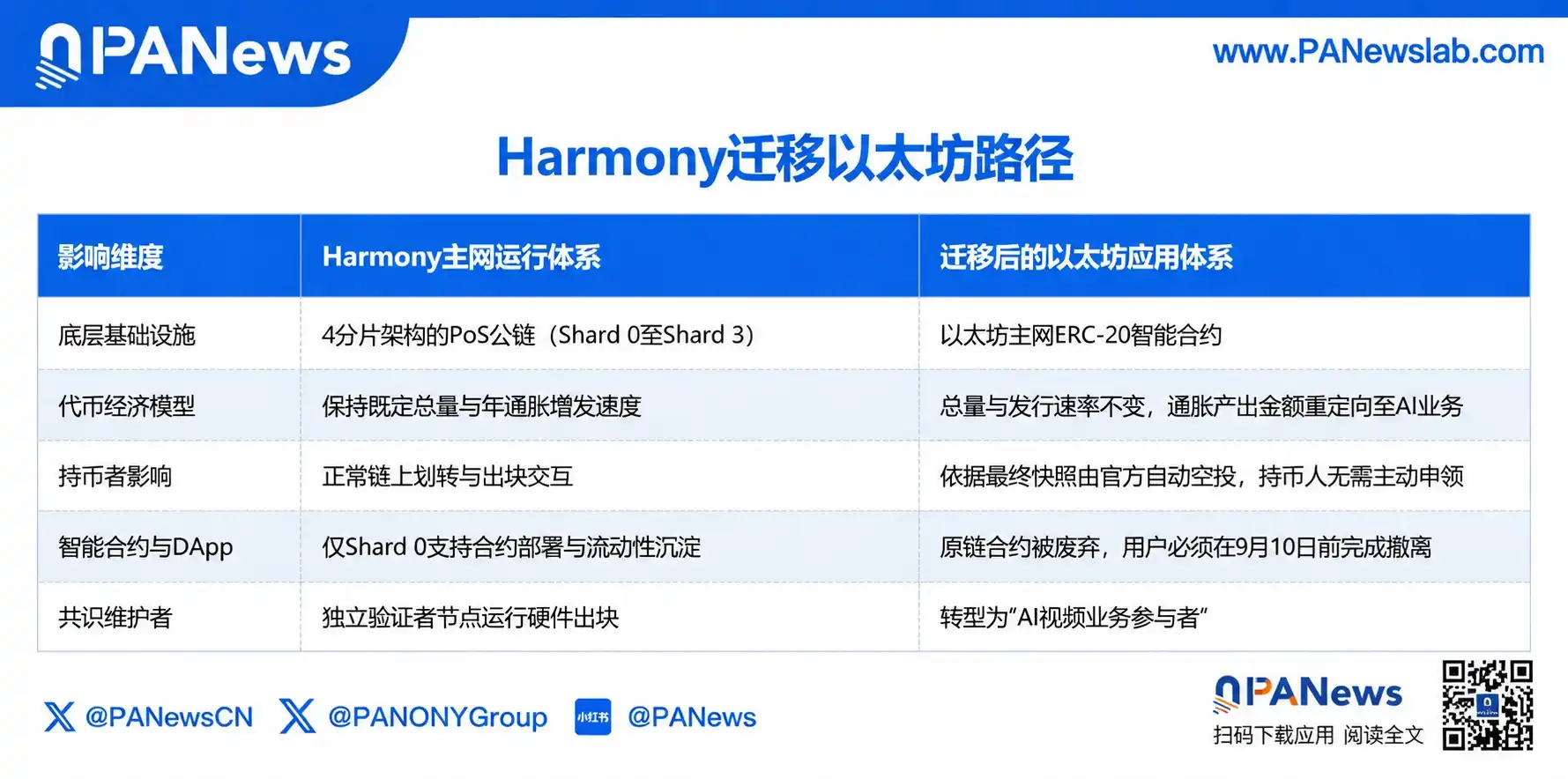 Harmony