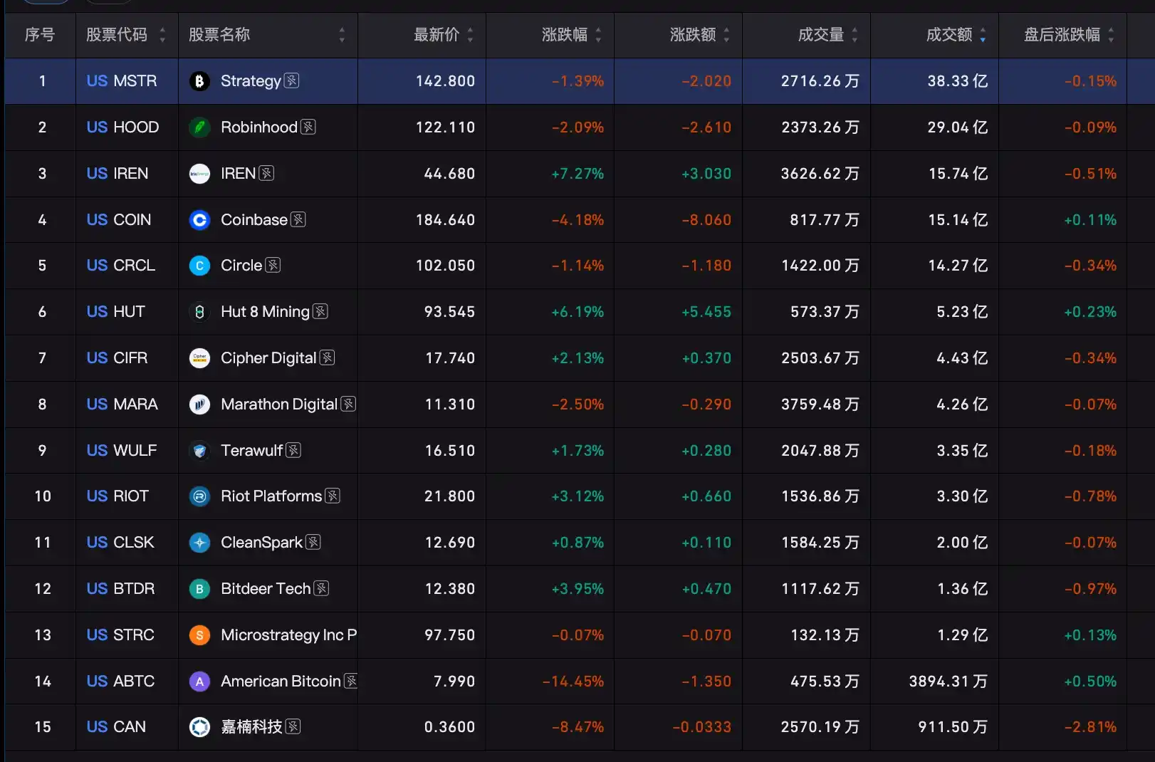 光通信