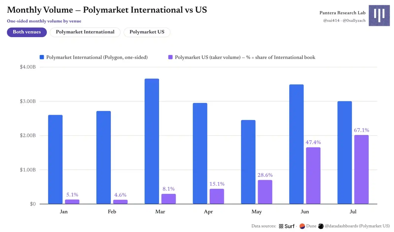Polymarket