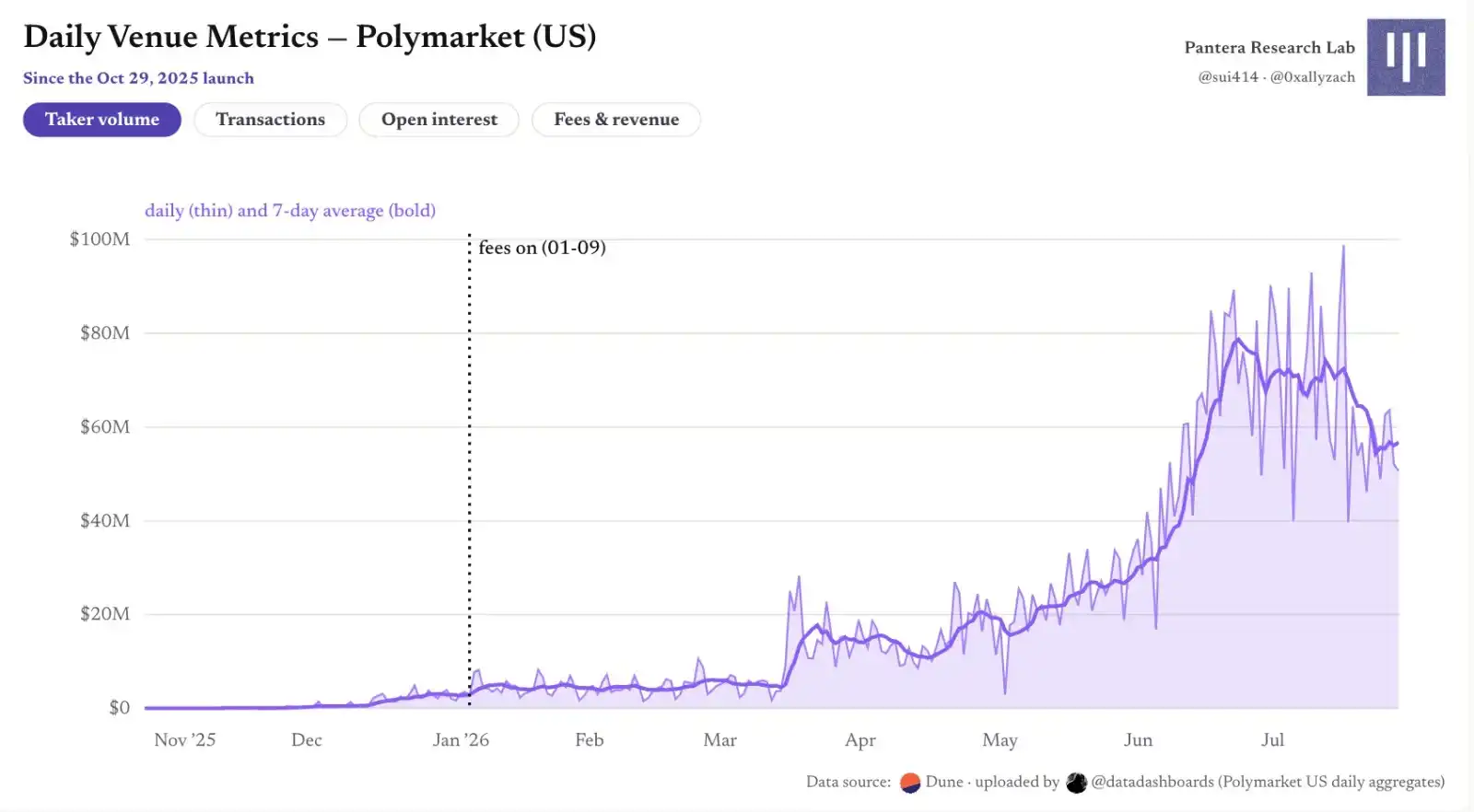 Polymarket
