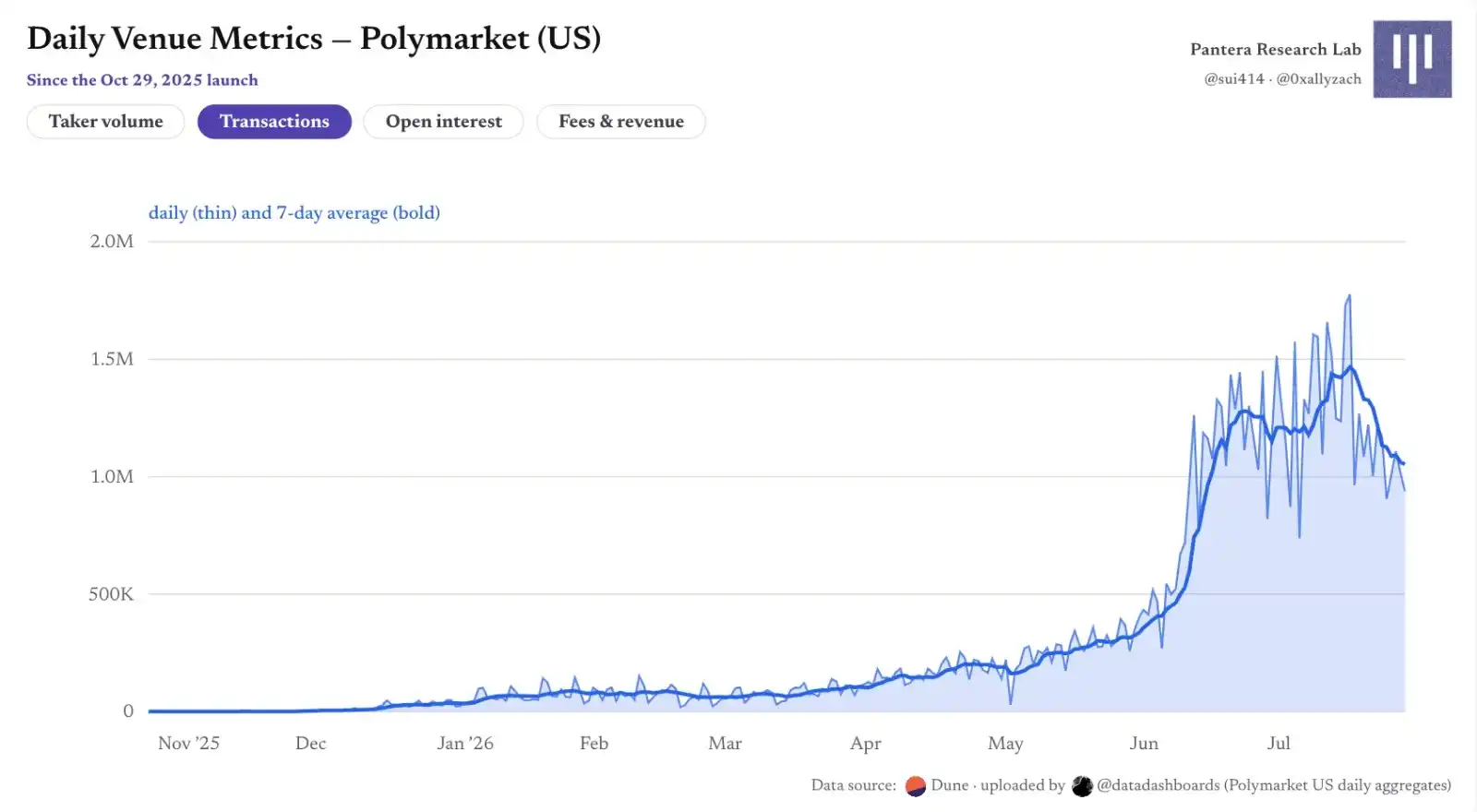 Polymarket