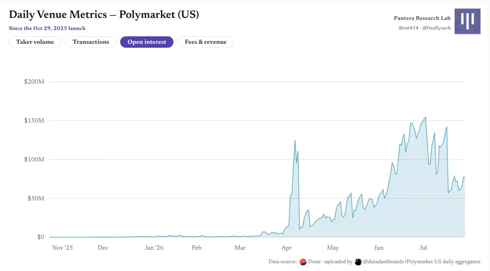 Polymarket