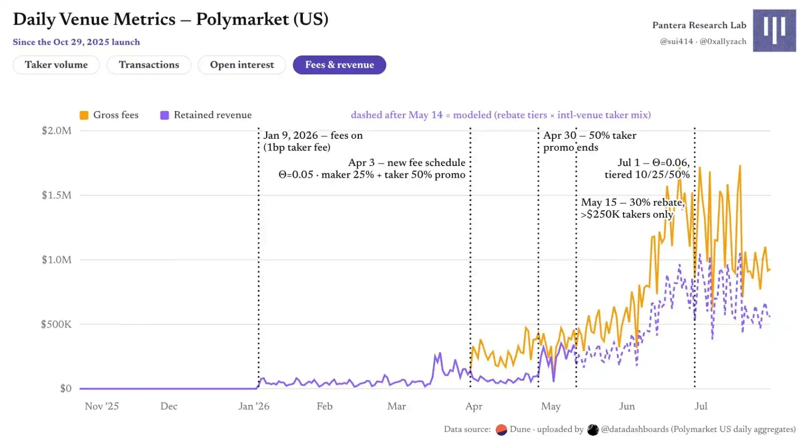 Polymarket