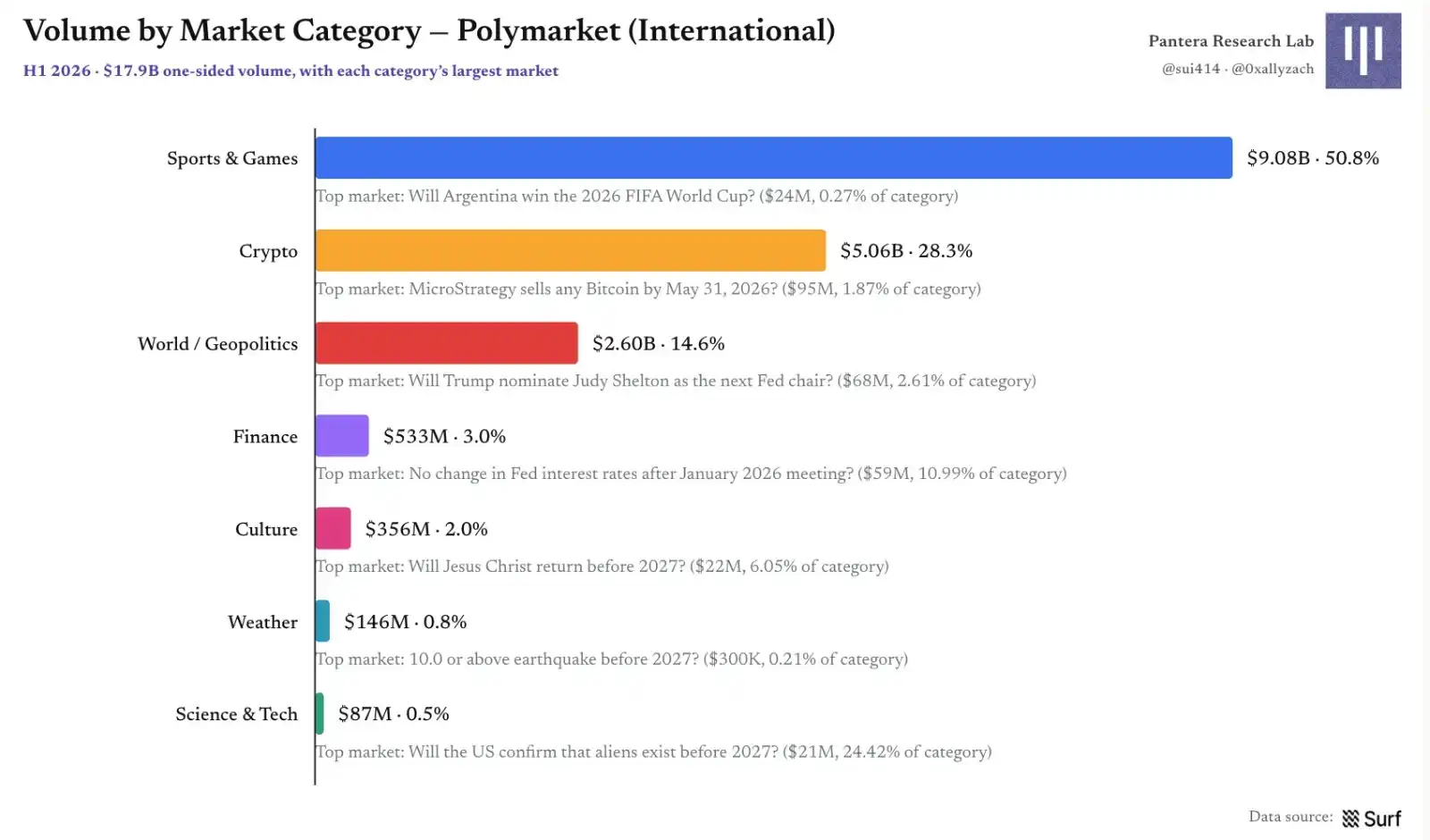 Polymarket