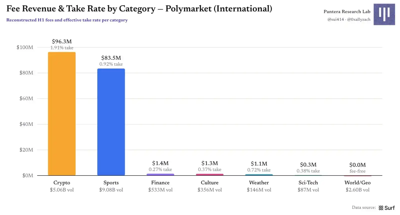 Polymarket
