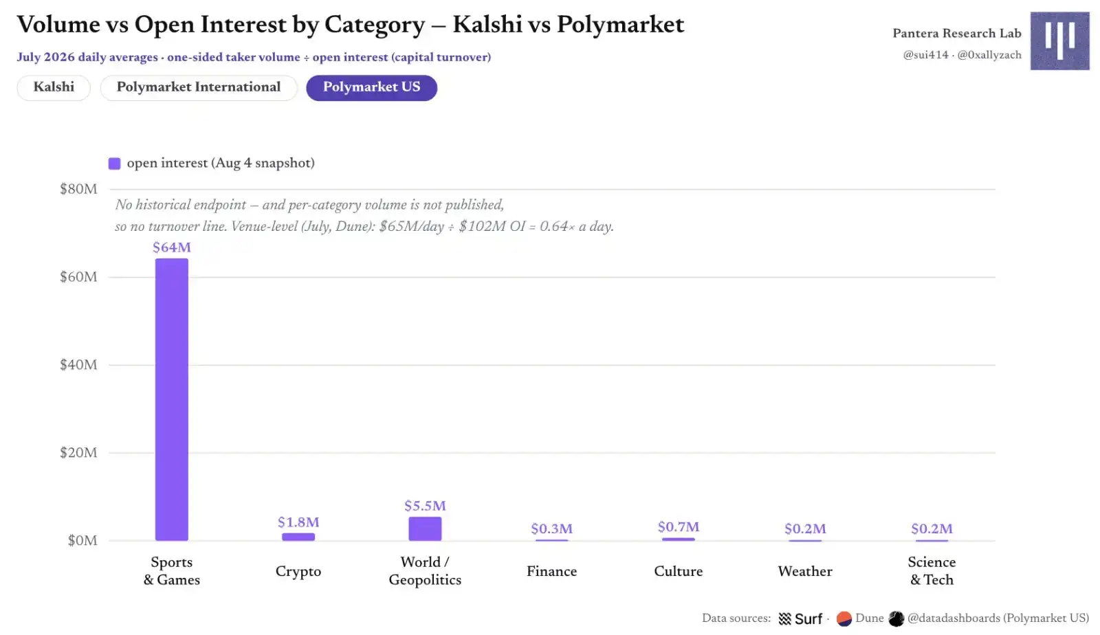 Polymarket