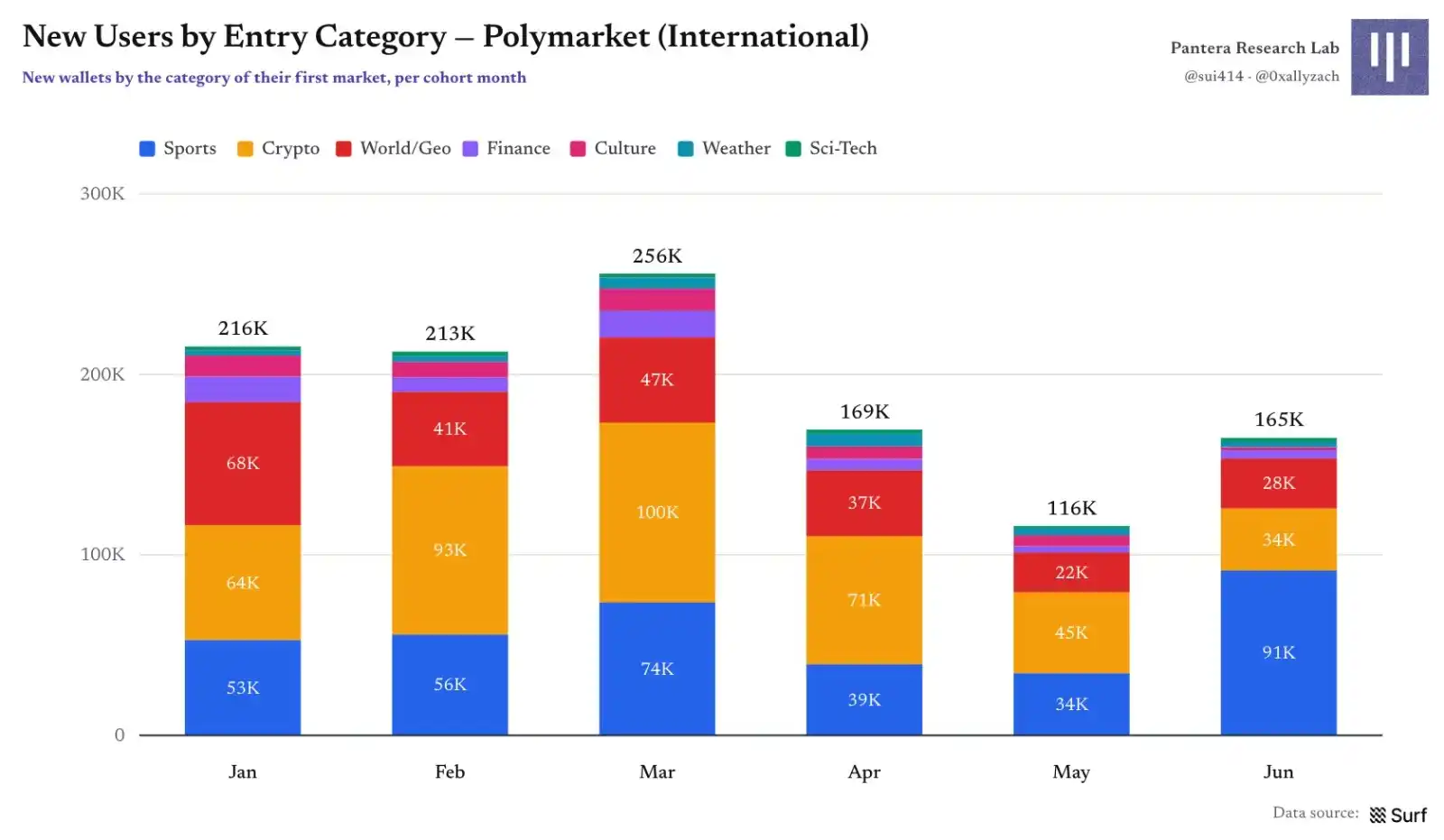 Polymarket