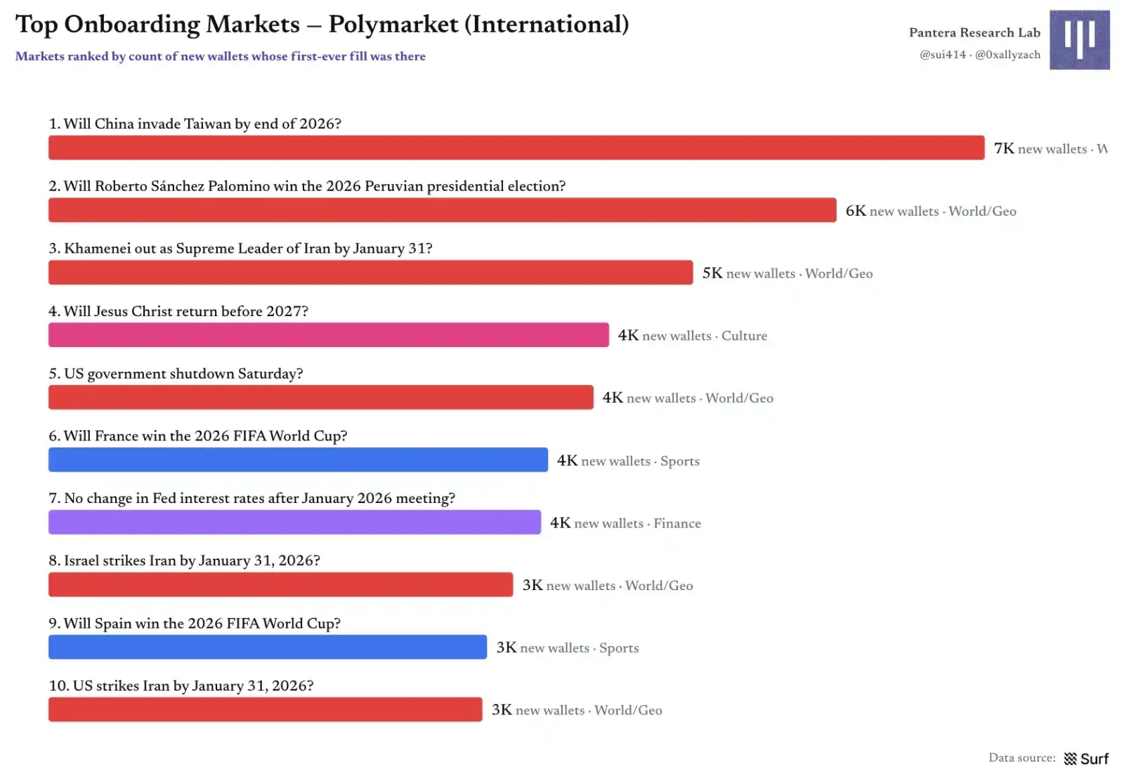 Polymarket