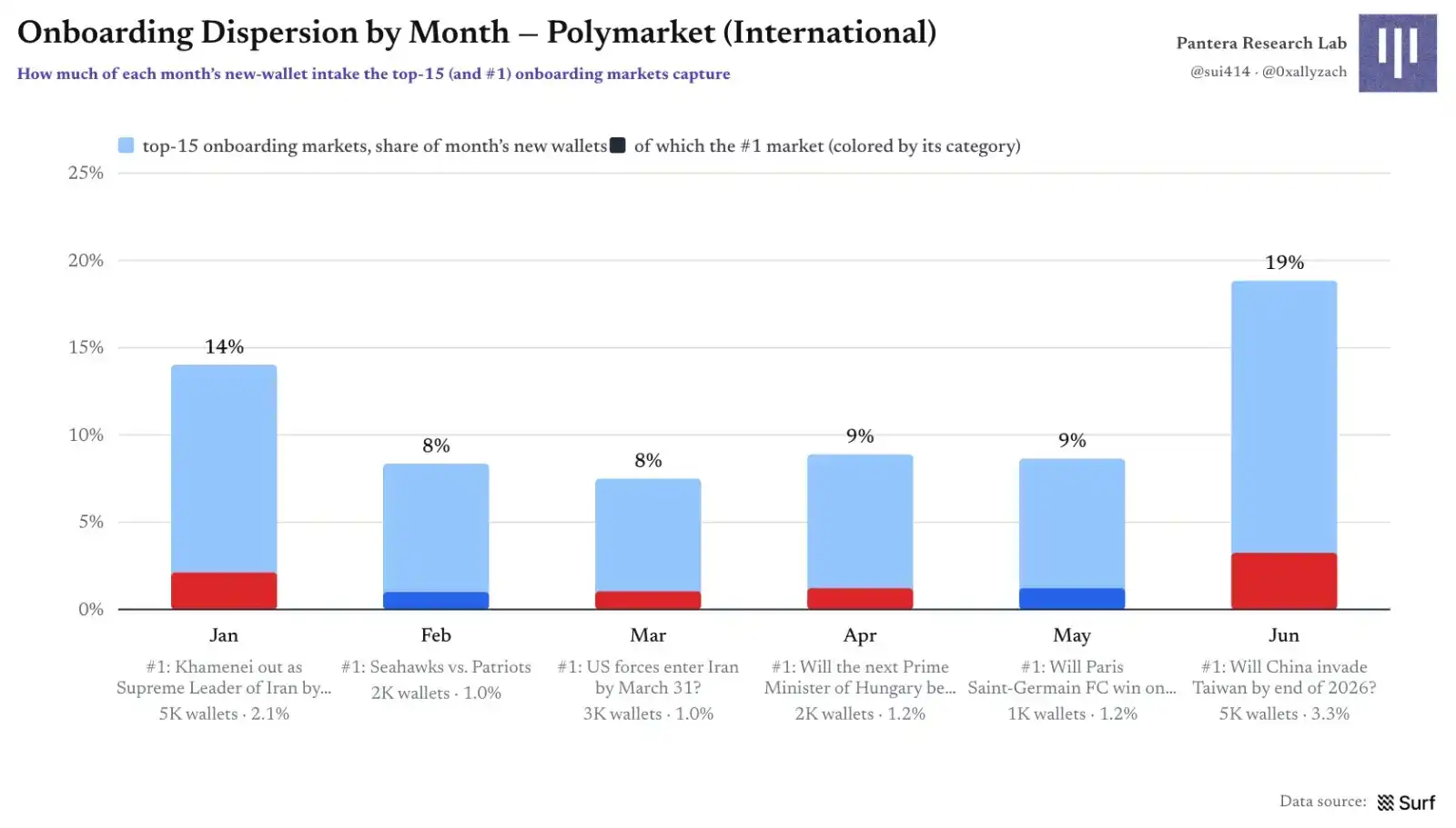 Polymarket