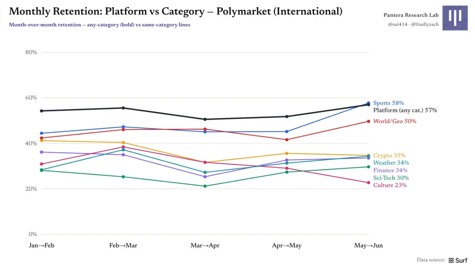 Polymarket