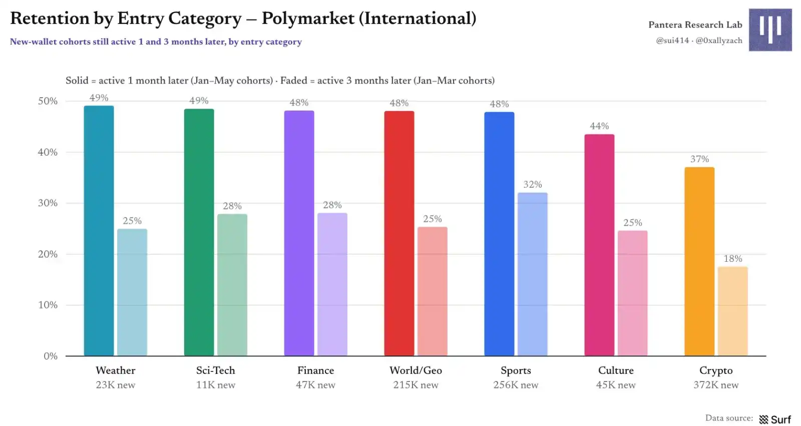Polymarket