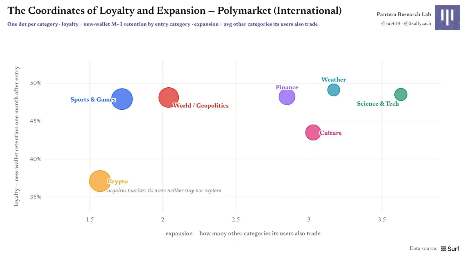 Polymarket