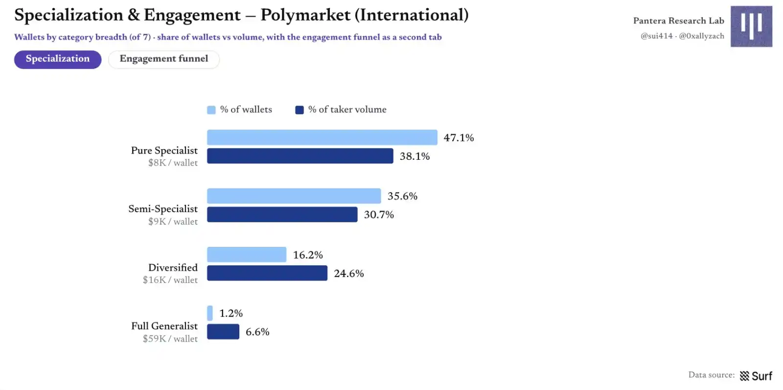 Polymarket
