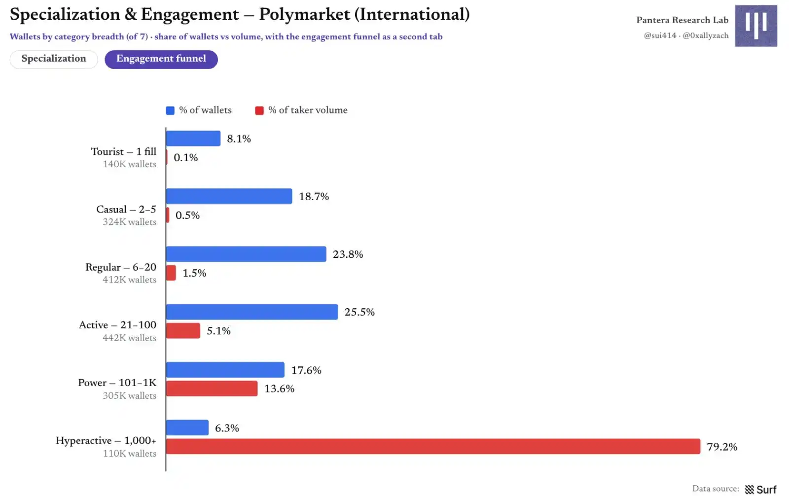 Polymarket
