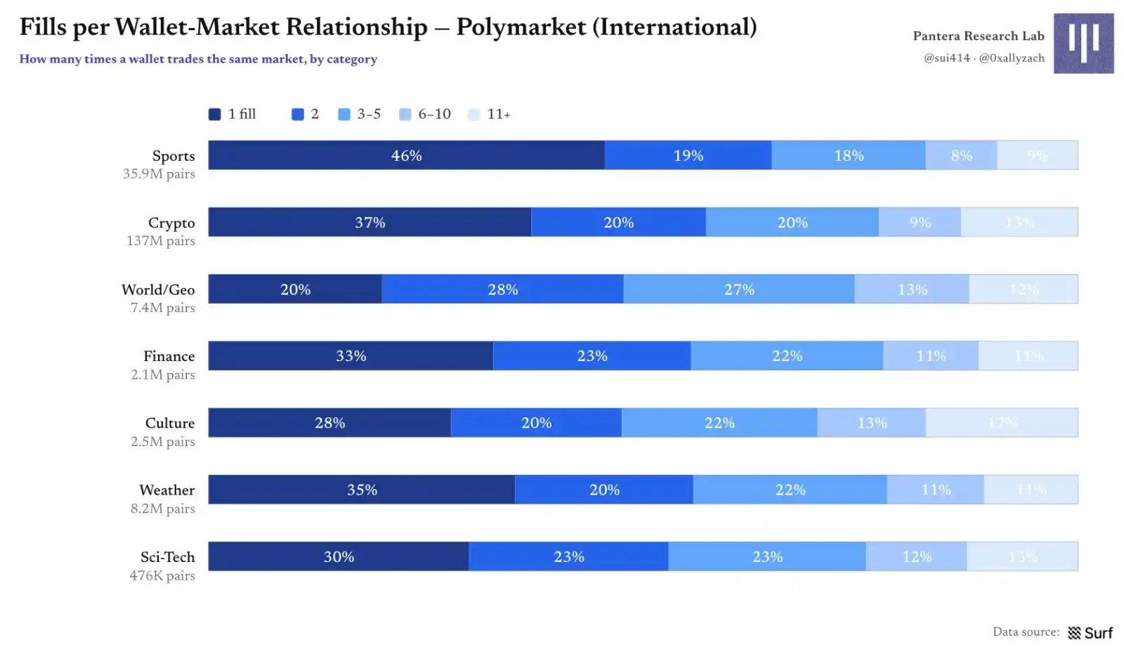 Polymarket