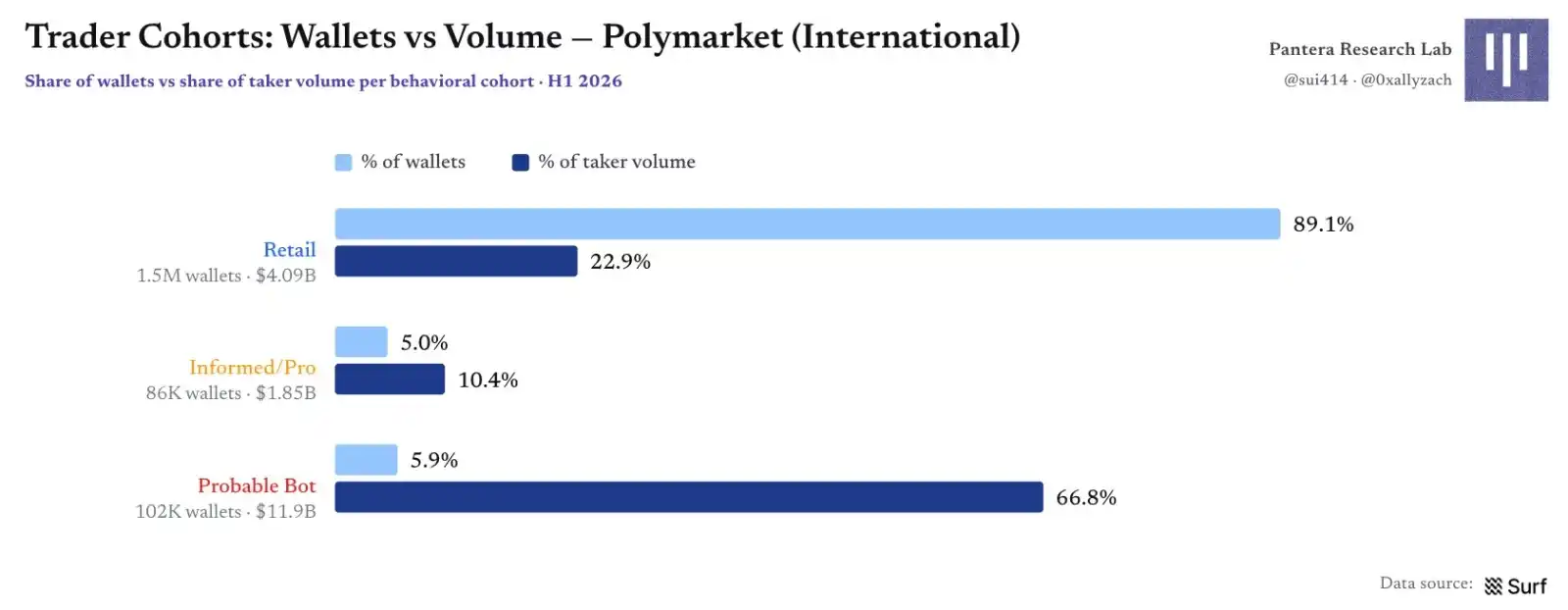 Polymarket