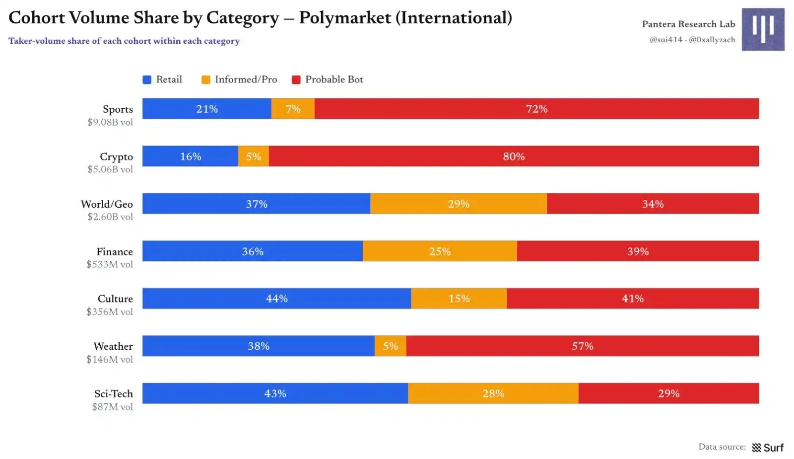 Polymarket