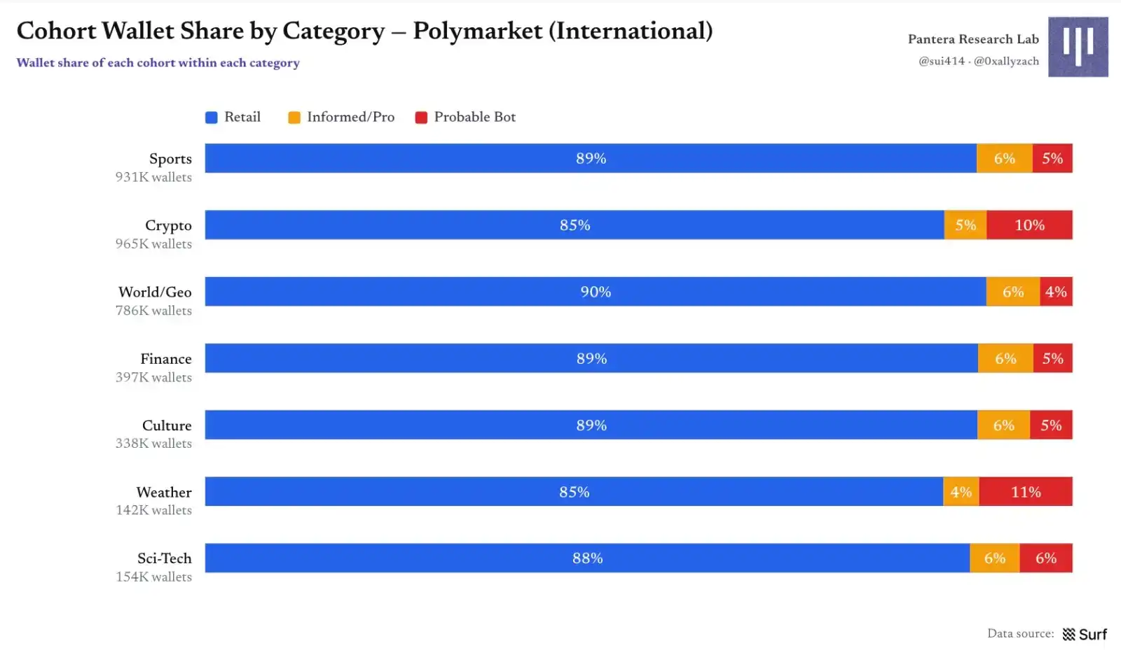 Polymarket