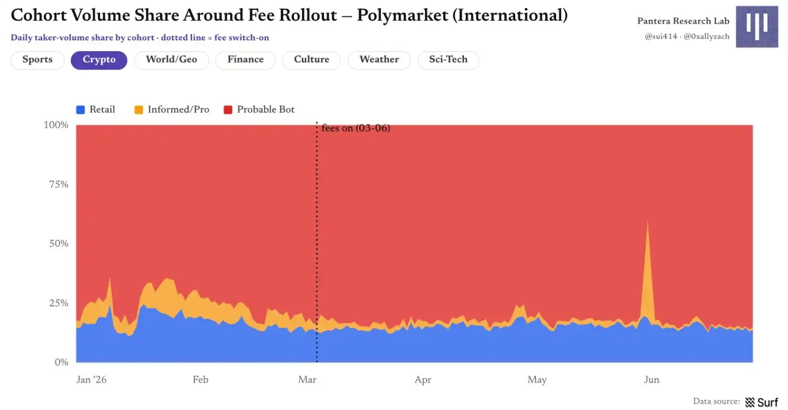 Polymarket
