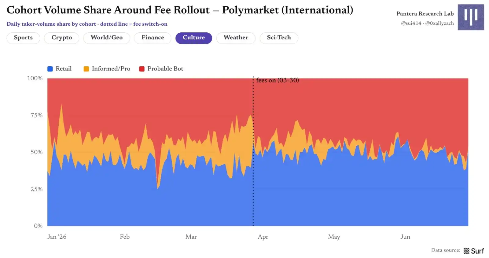 Polymarket