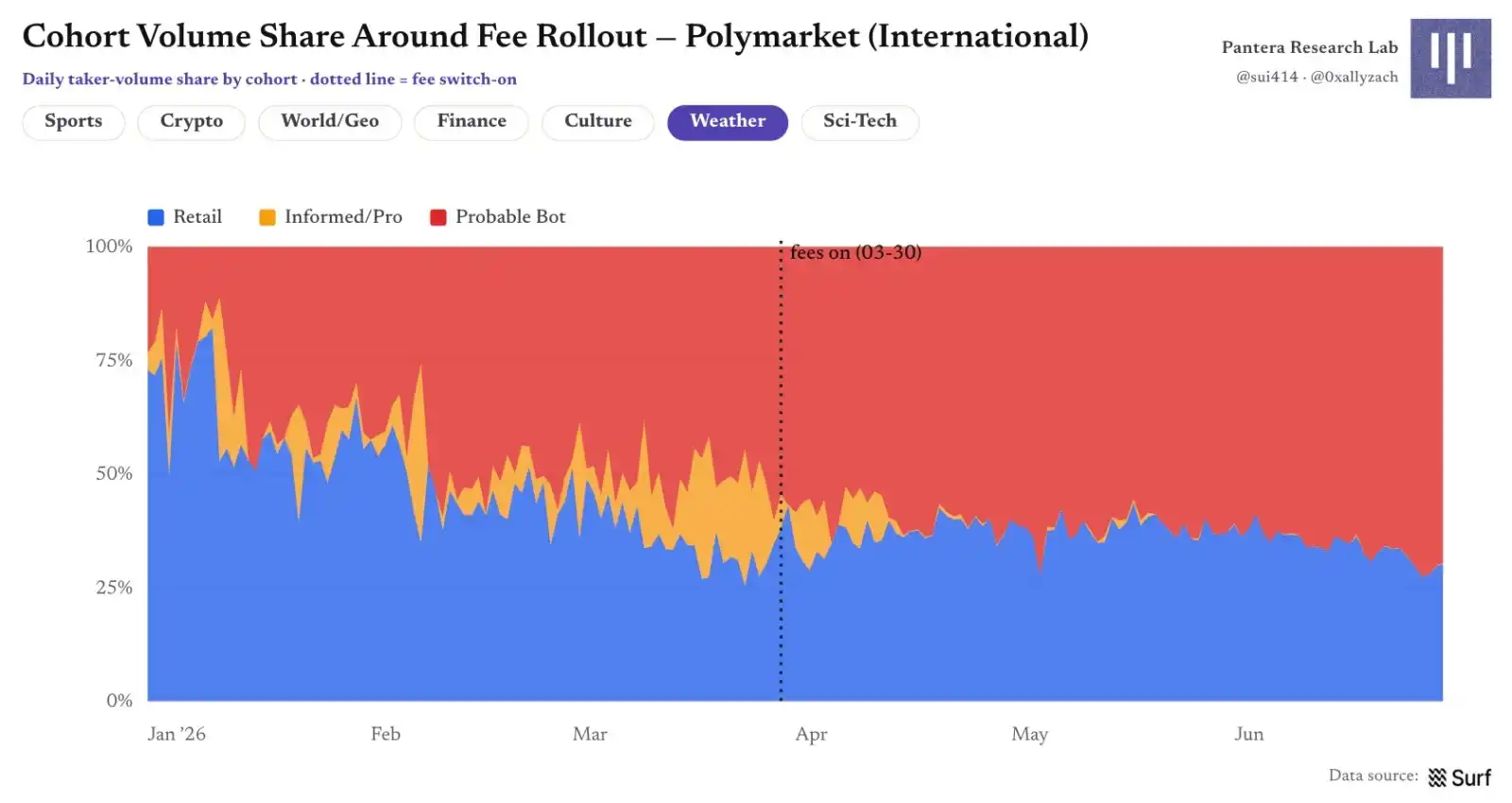 Polymarket