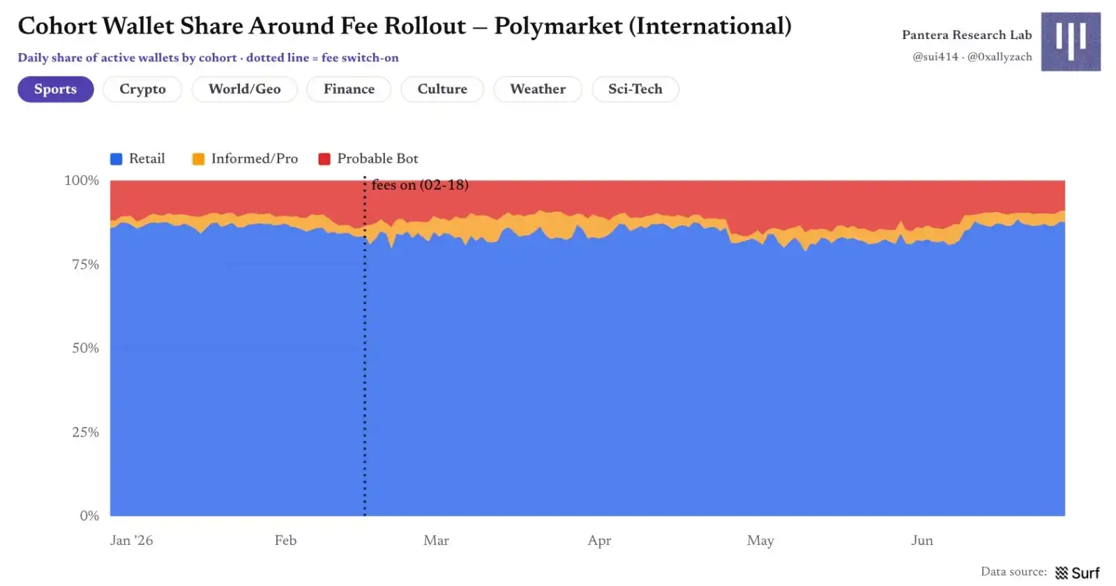 Polymarket