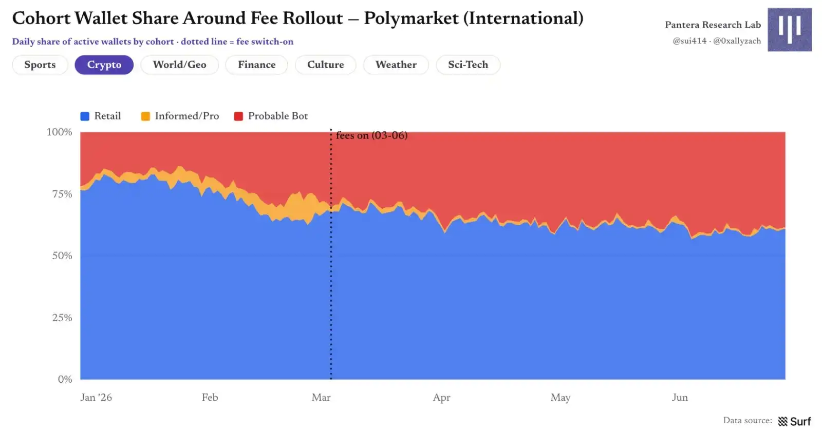 Polymarket