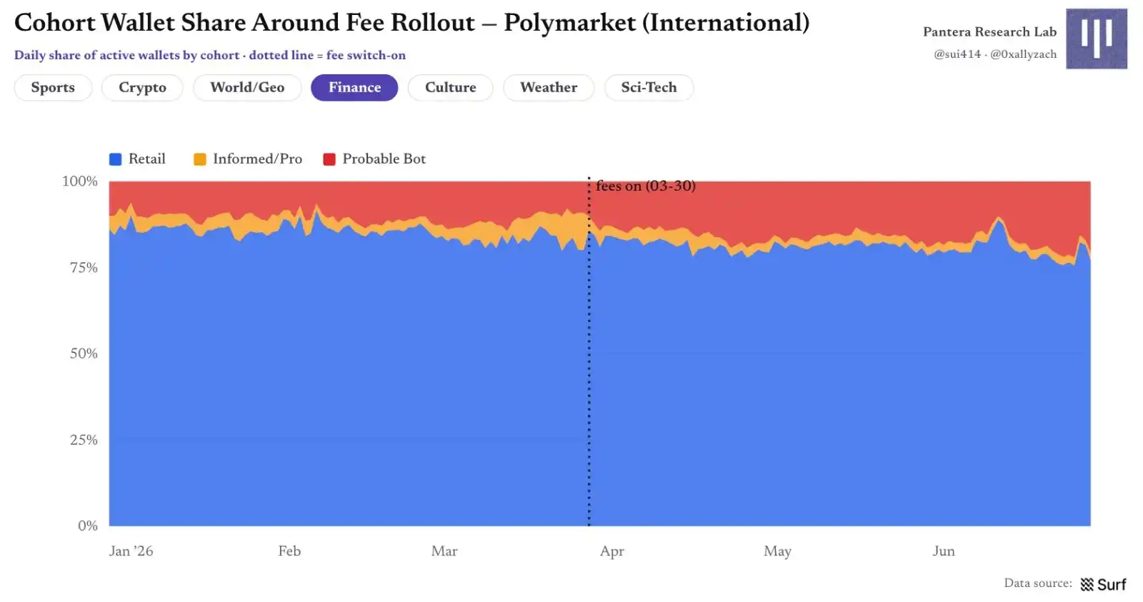 Polymarket