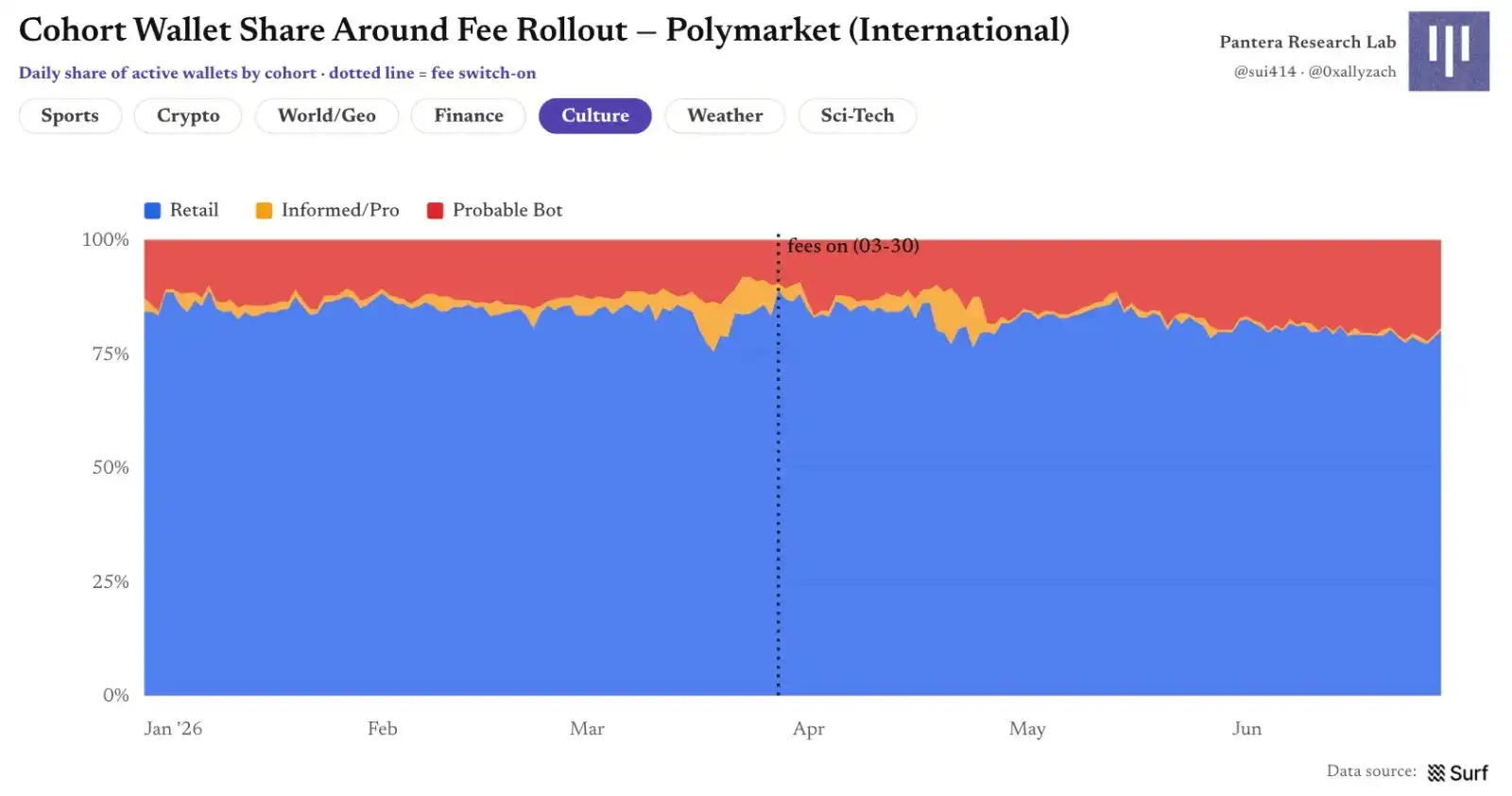 Polymarket