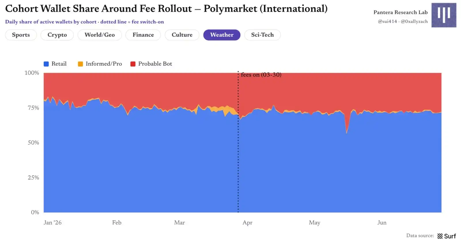 Polymarket