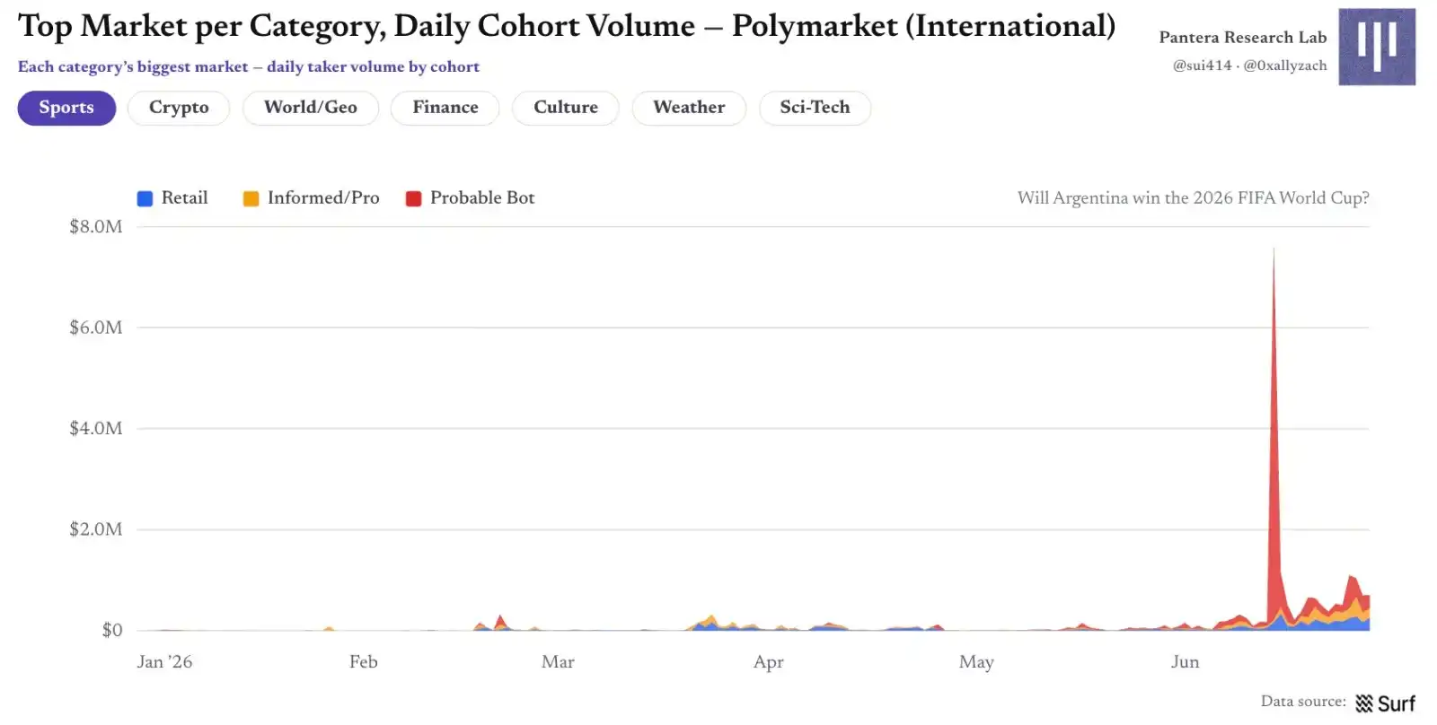 Polymarket