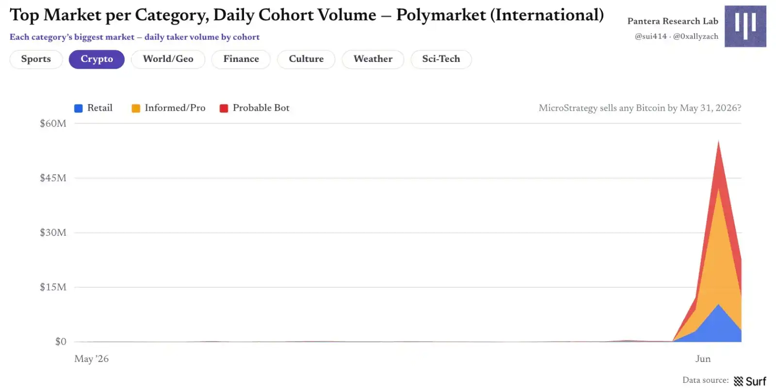 Polymarket