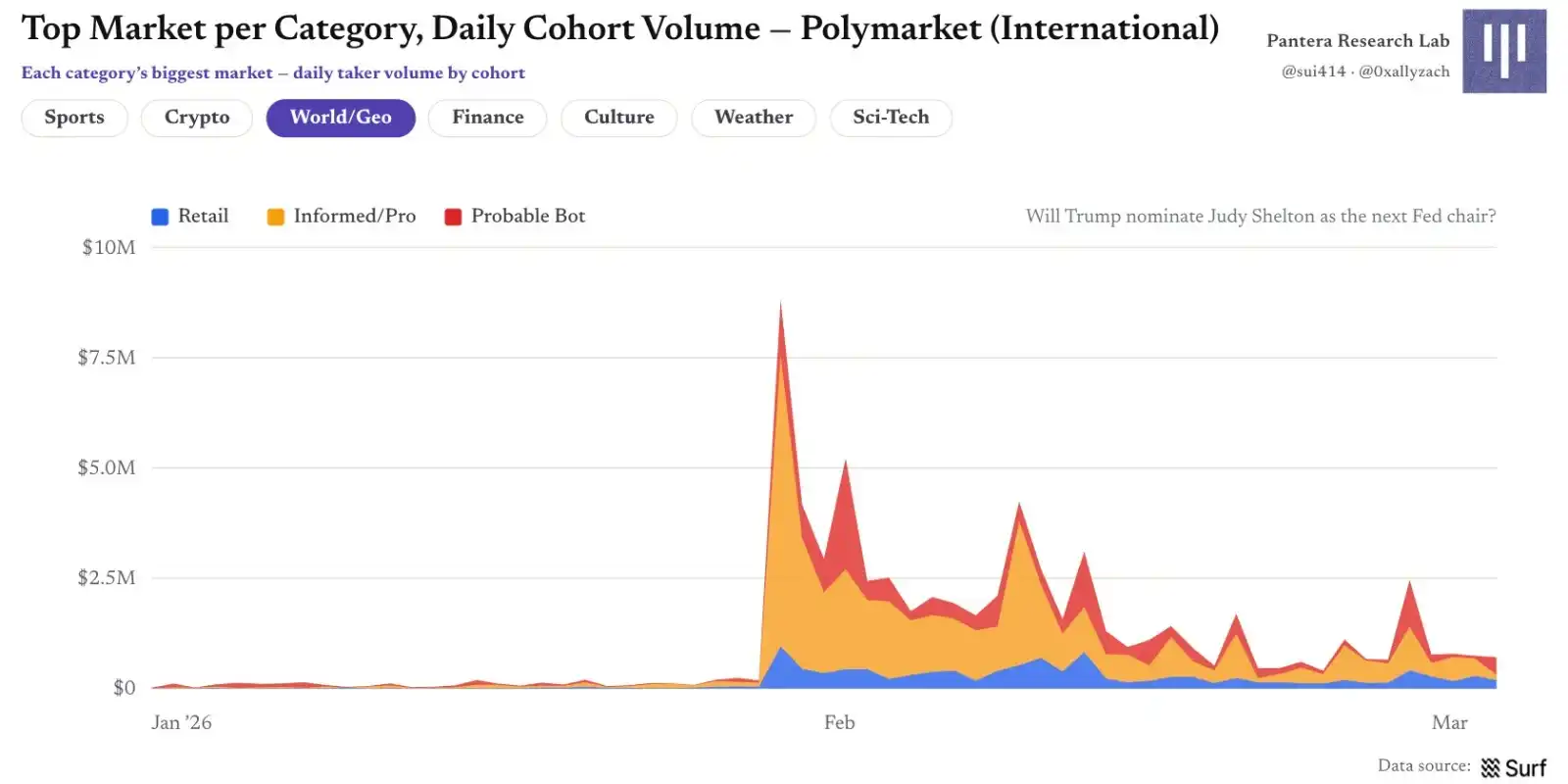 Polymarket