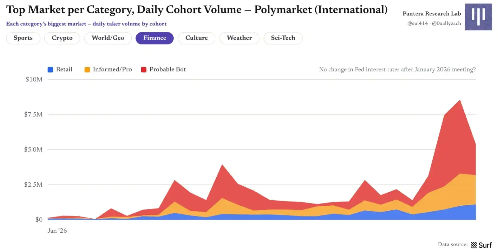 Polymarket