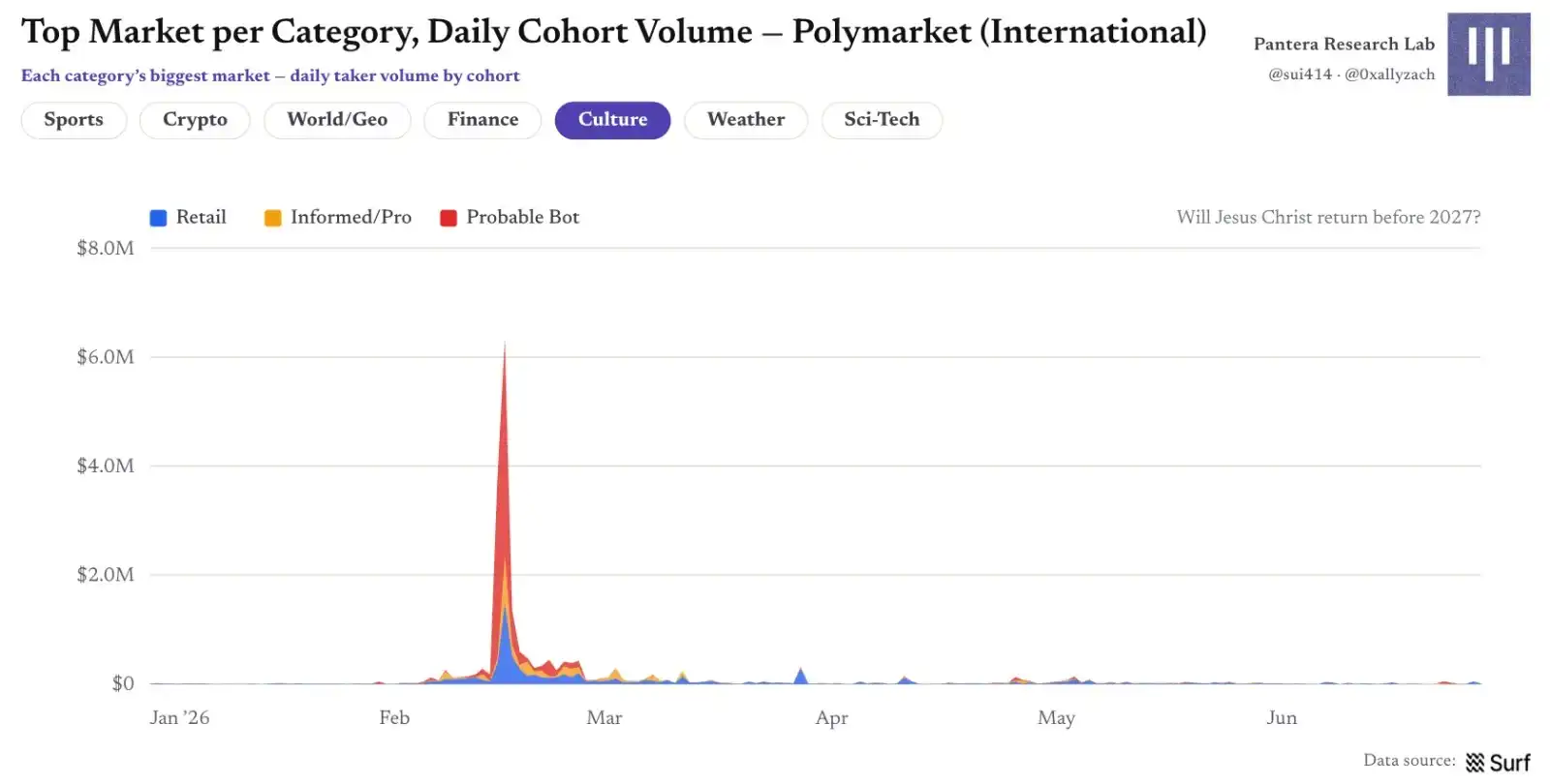 Polymarket