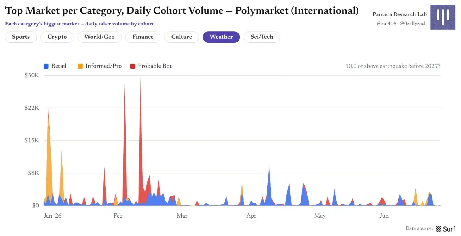 Polymarket