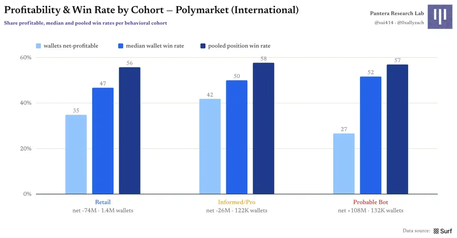 Polymarket