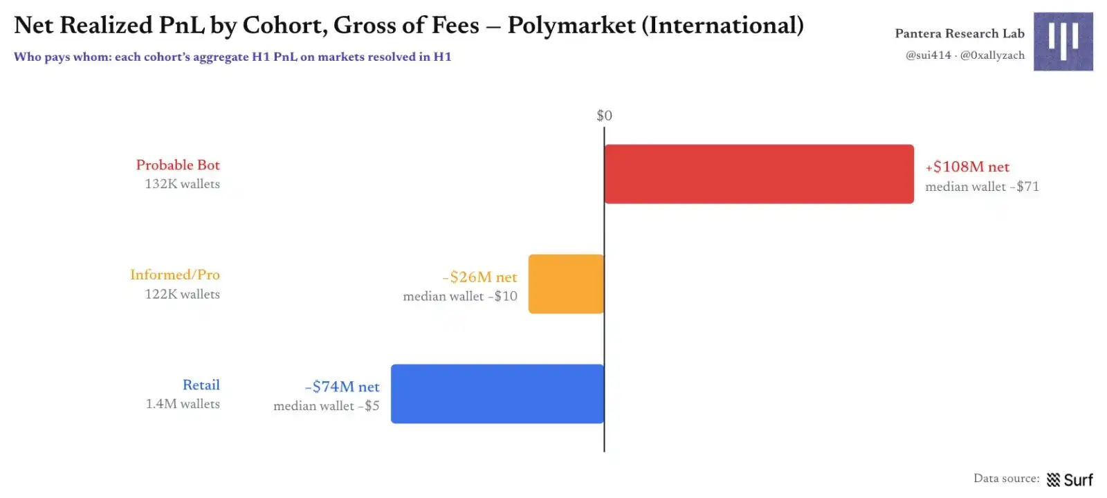 Polymarket